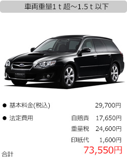 国産車：車両重量1ｔ超〜1.5ｔ以下：71,650円