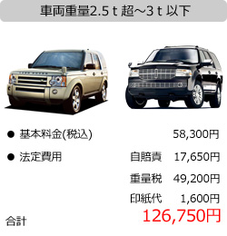 輸入車：車両重量2.5ｔ超〜3ｔ以下：119,350円